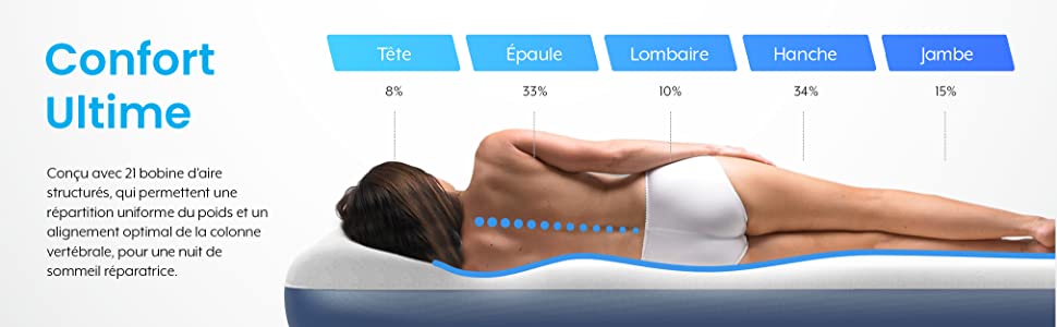 Matelas Gonflable A Air 1 Personne Electrique Auchan Sports Carrefour Decathlon 